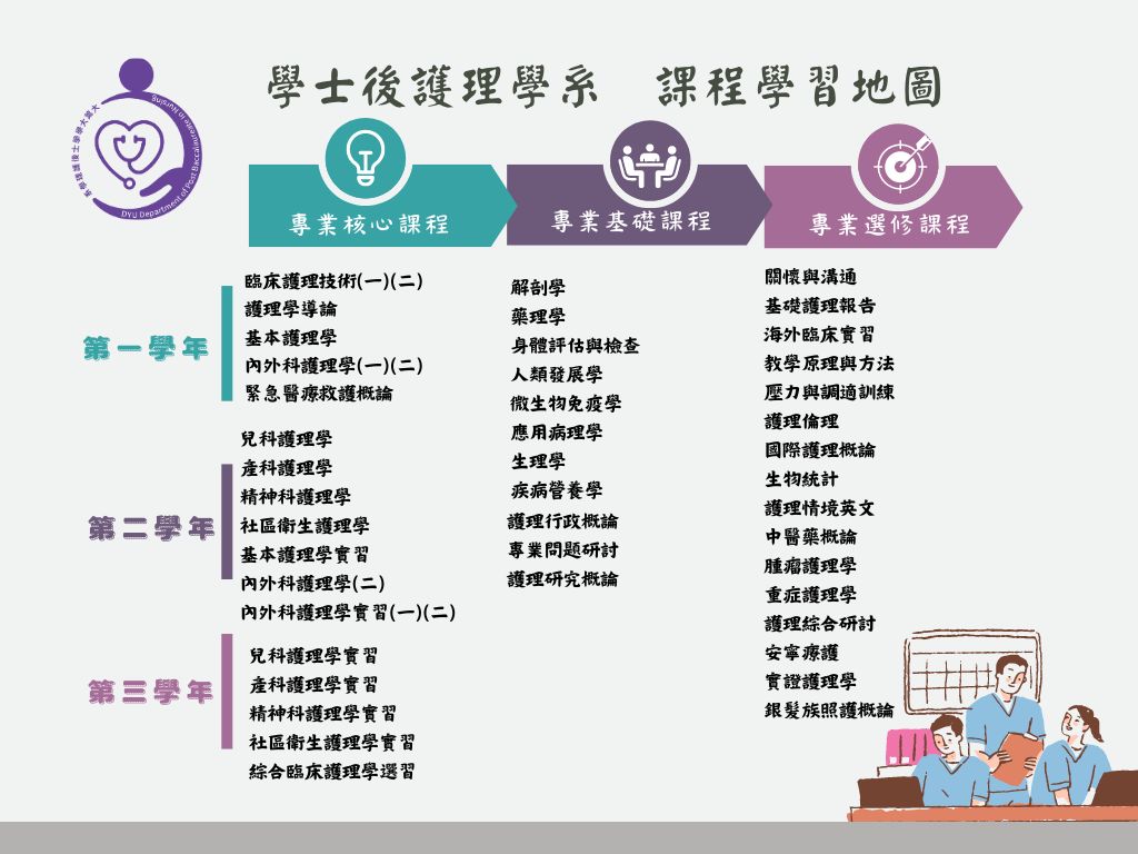 大葉大學學士後護理學系組織圖2